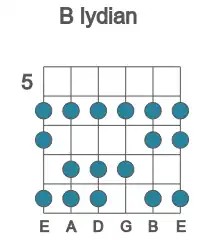 Guitar scale for B lydian in position 5